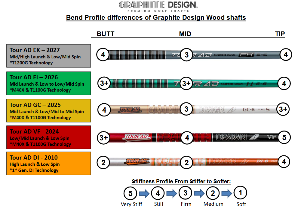 Graphite Design Tour AD FI Wood Shaft