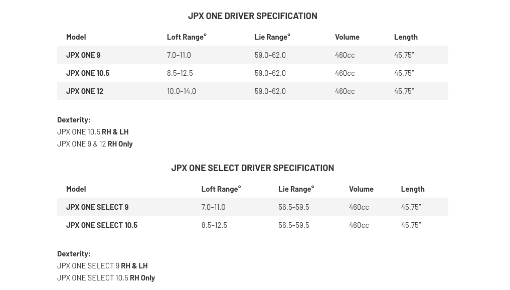 Mizuno JPX ONE Select Driver