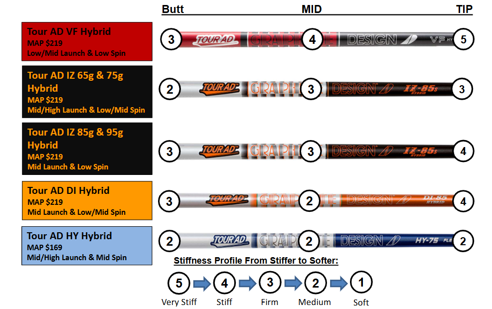 Graphite Design Tour AD HY Hybrid Shaft