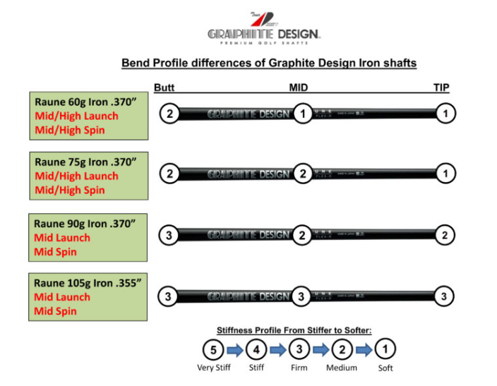 Graphite Design Raune Iron Shafts